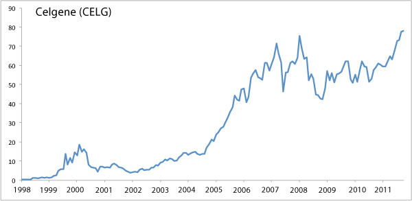 grafico 3