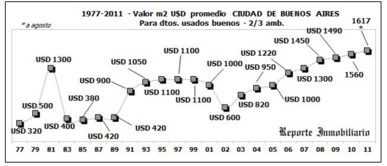 grafico 1