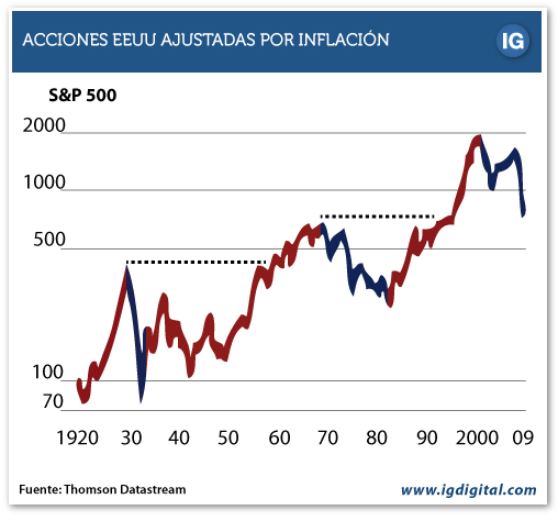 grafico acciones