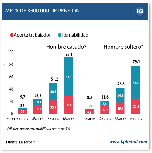 grafico hombre