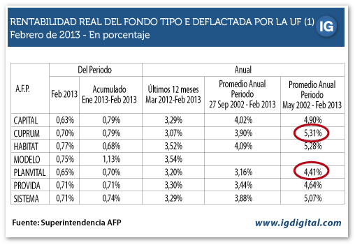 grafico real