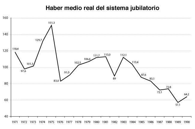 grafico Valor Global