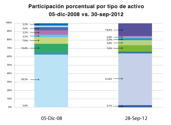 grafico Valor Global