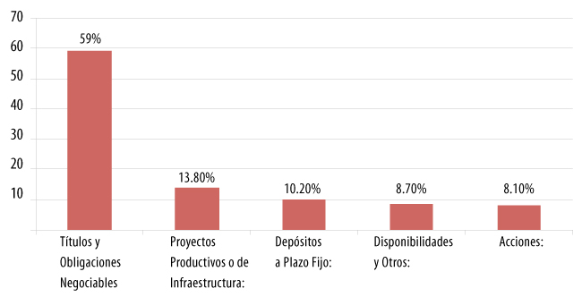 grafico Valor Global