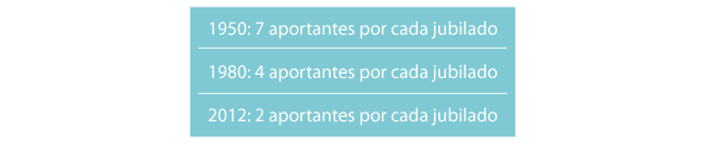 grafico Valor Global